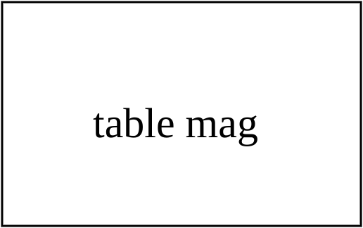 table mag