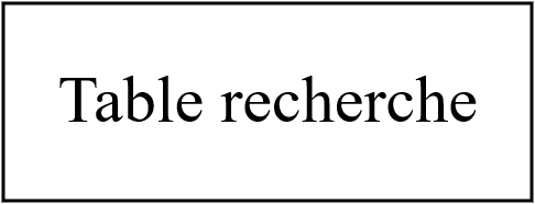 Table recherche