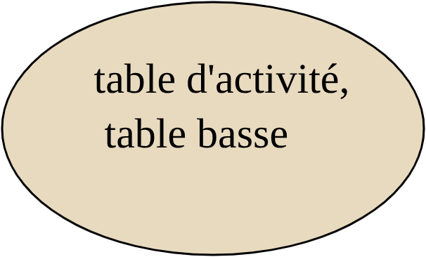 Table salon