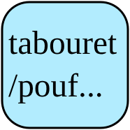 Tabouret/pouf