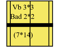 Terrain Vb & bad