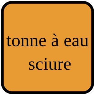 tonne a eau sciure