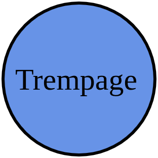 trempage