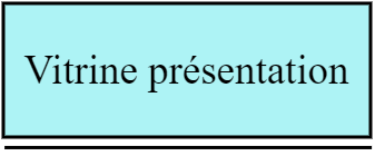 Vitrine présentation