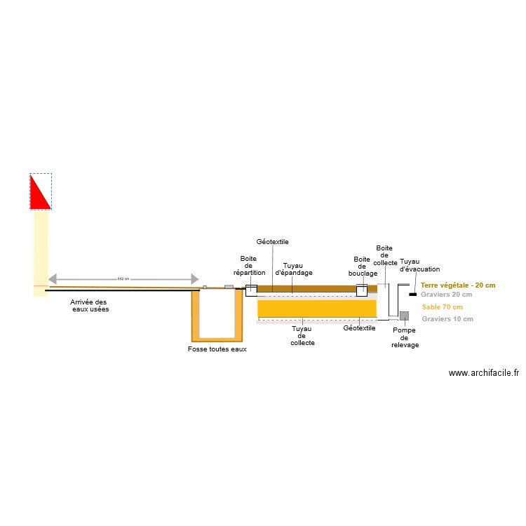 fosse coupe transversalle. Plan de 3 pièces et 5 m2