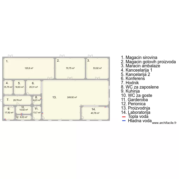 proizvodnja. Plan de 