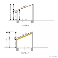 PCMI 3 plans de coupe