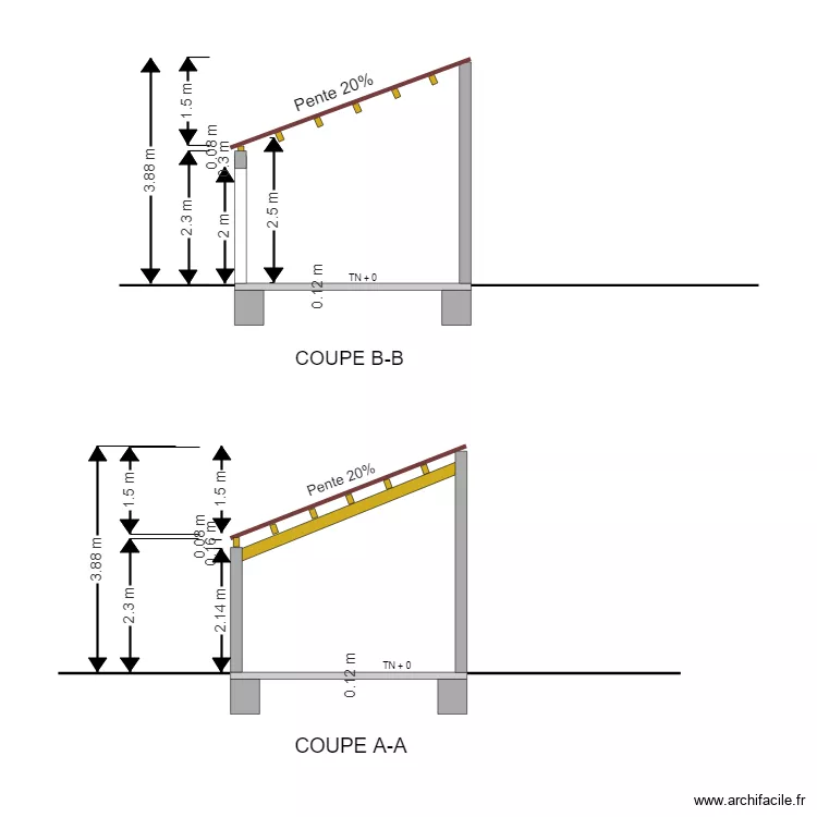 PCMI 3 plans de coupe. Plan de 
