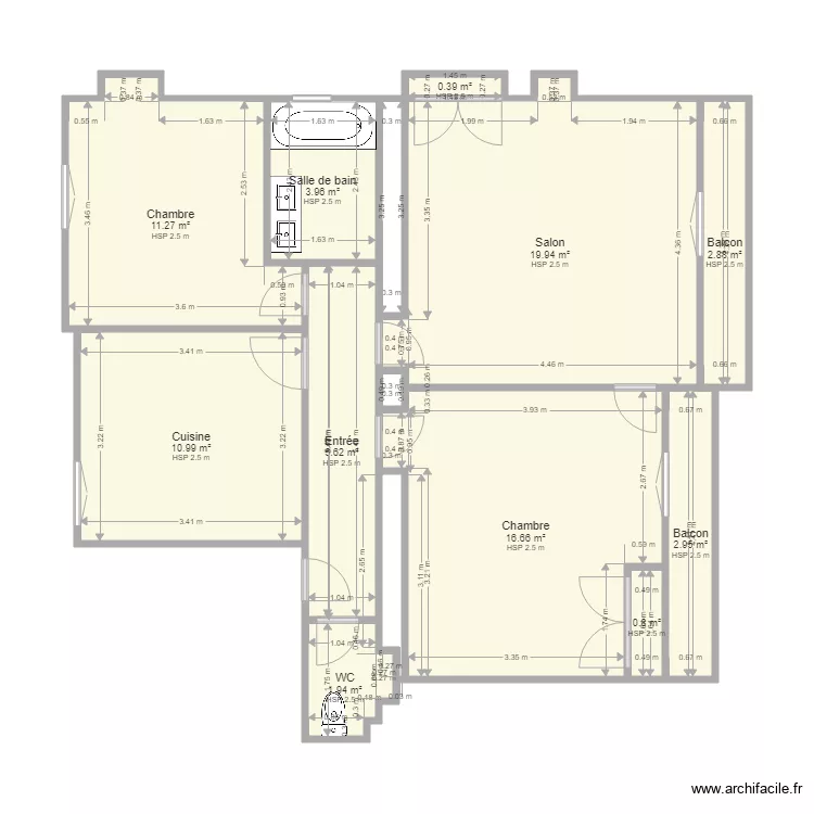 SCI CATHS. Plan de SCI CATHS. Plan de