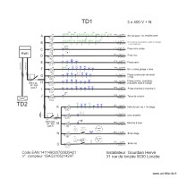 TABLEAU  TD 1  MAISON