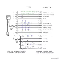 TABLEAU  TD 1  MAISON