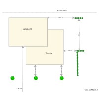 PlanOccupation