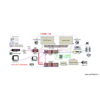 Audio vid&eacute;o 2 ordis 02