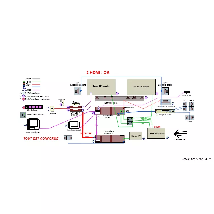 Audio vidéo 2 ordis 02. Plan de Audio vidéo 2 ordis 02. Plan de