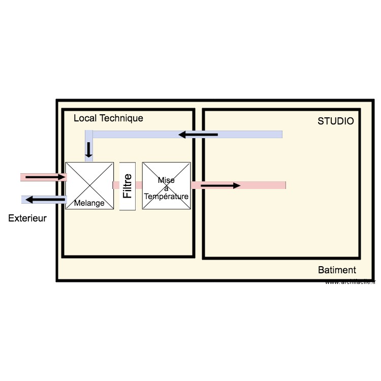 Plan Clim. Plan de 0 pièce et 0 m2