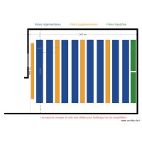 Disposition pistes 1