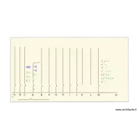 schema unifilaire dim