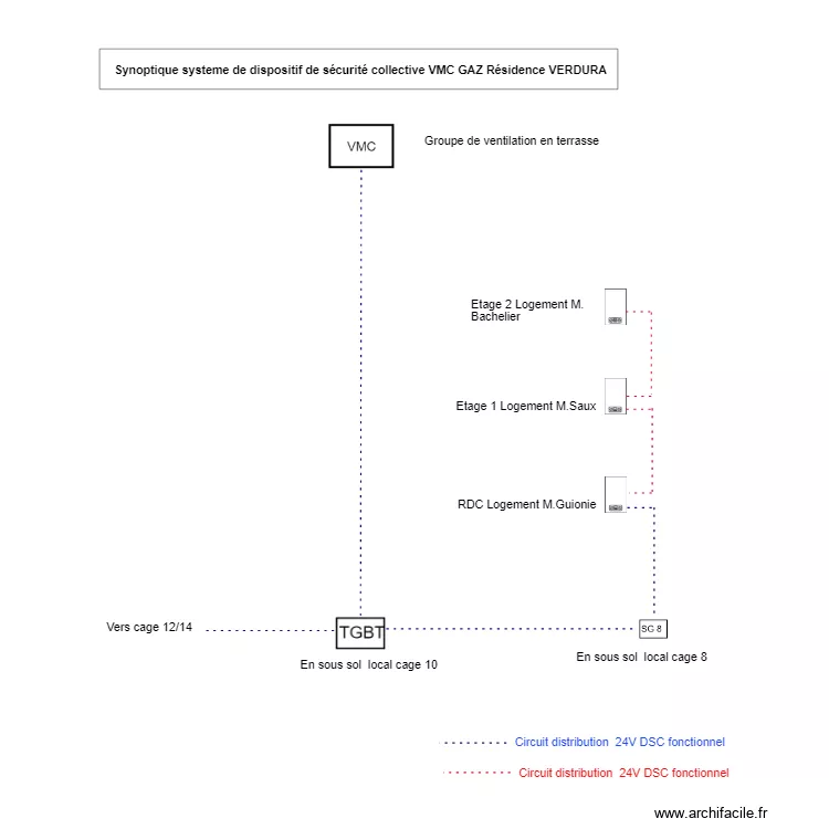 DSC VERDURA. Plan de 