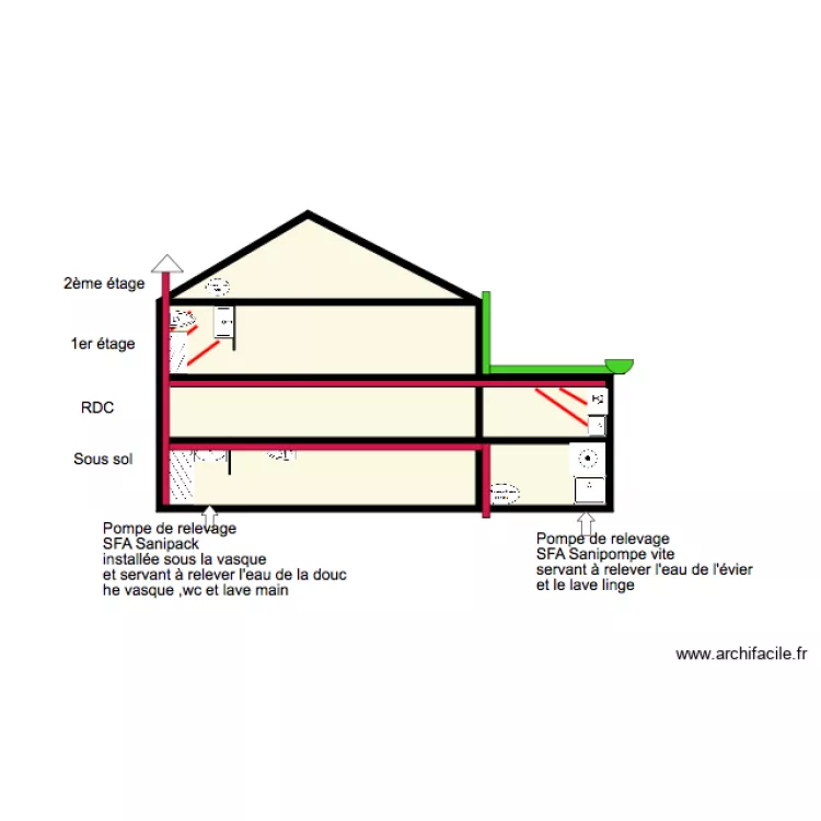 schema villa jamot 2. Plan de 