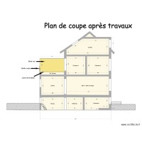 Plan de coupe après travaux