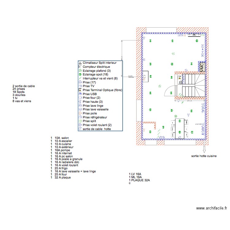 rdv implantation appareillage électrique. Plan de 0 pièce et 0 m2