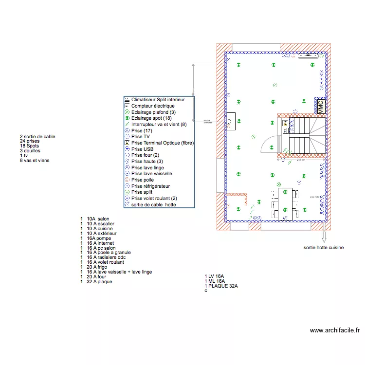 rdv implantation appareillage &eacute;lectrique. Plan de 