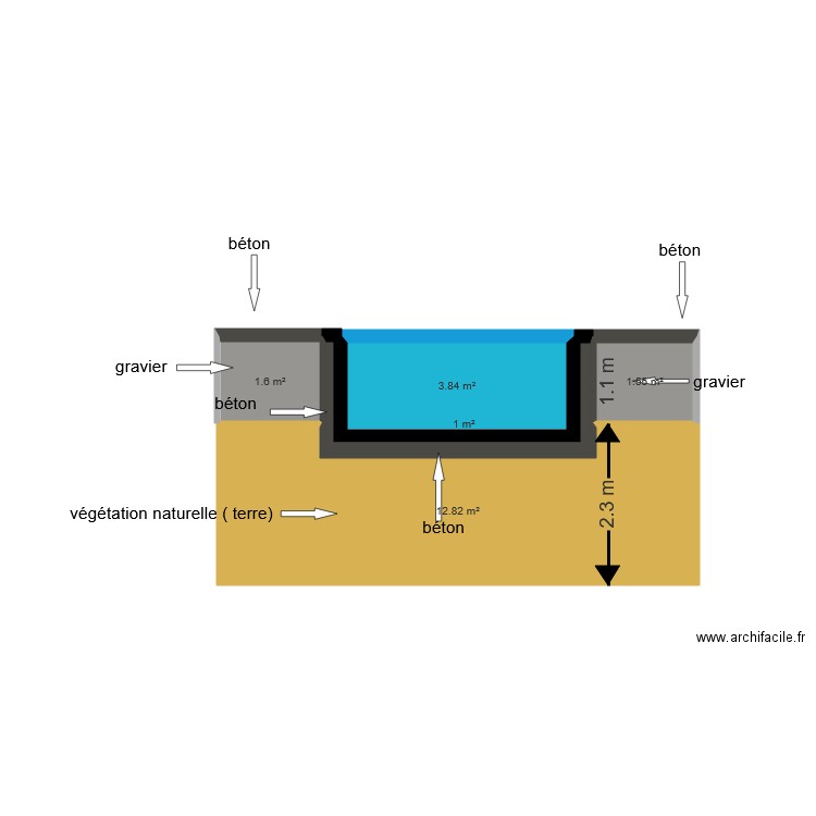 schema piscine composant. Plan de 0 pièce et 0 m2