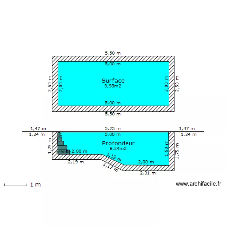 Plan. Plan de Plan. Plan de