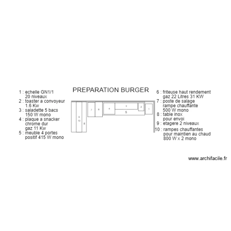 PIZZA PAS CHER PREPA BURGER. Plan de PIZZA PAS CHER PREPA BURGER. Plan de