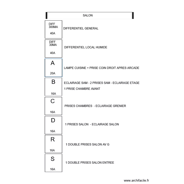 LISTING COFFRET AVANT. Plan de 