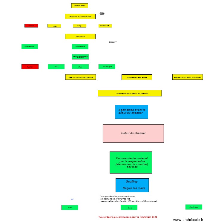 designation. Plan de 0 pièce et 0 m2