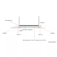 Horeca support Doo Croatie