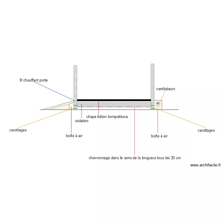 Horeca support Doo Croatie. Plan de 