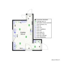 plan elec