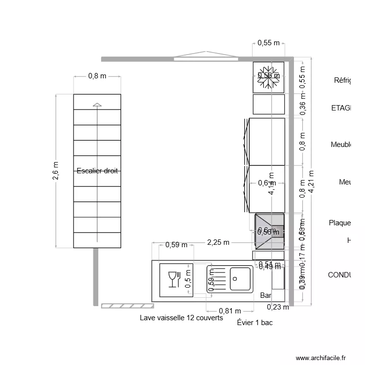 CUISINEv2. Plan de CUISINEv2. Plan de