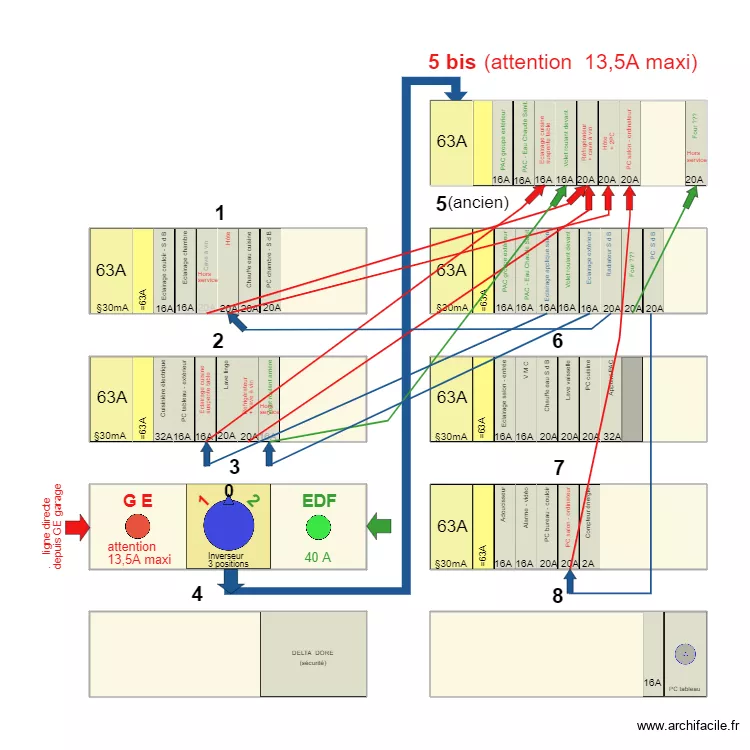 Tableau &eacute;lectrique 08B. Plan de 