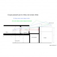 Coupe dpuiis milie baie vitrée