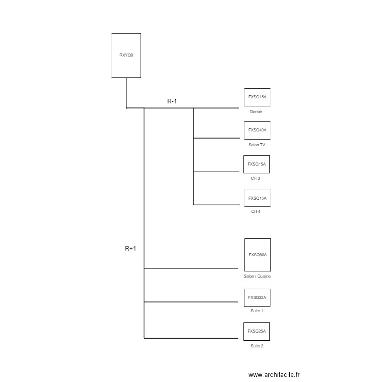 Schéma Frigo VRV OSEAS. Plan de 0 pièce et 0 m2