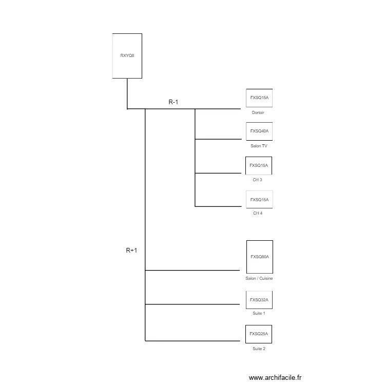 Schéma Frigo VRV OSEAS. Plan de Schéma Frigo VRV OSEAS. Plan de