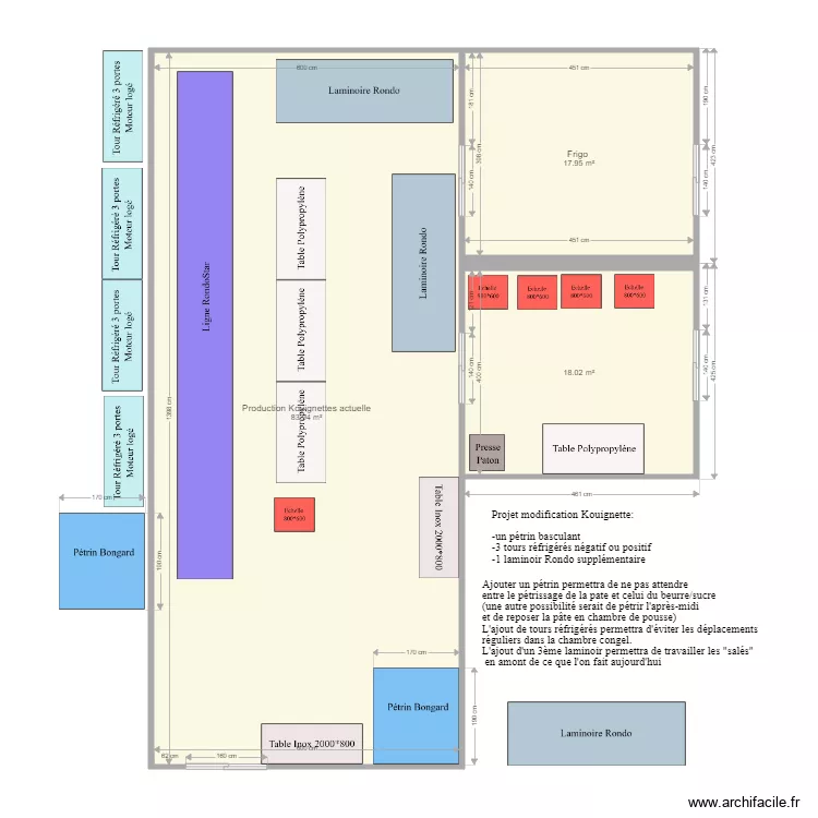 Projet Kouignettes Labo Actuel. Plan de 