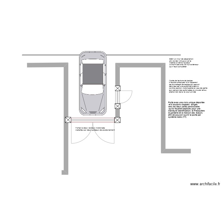 projet fermeture site 2. Plan de 0 pièce et 0 m2