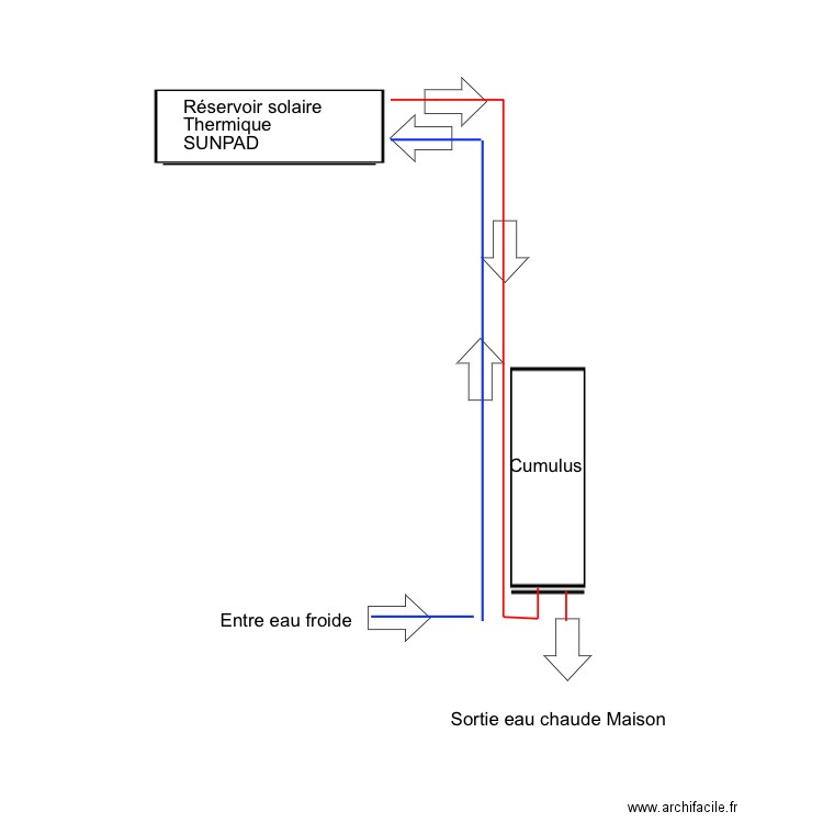 Panneau Solaire. Plan de 0 pièce et 0 m2