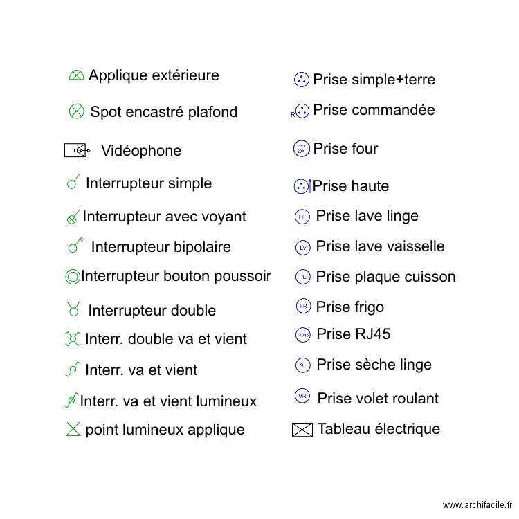 TABLE DES SYMBOLES. Plan de 0 pièce et 0 m2