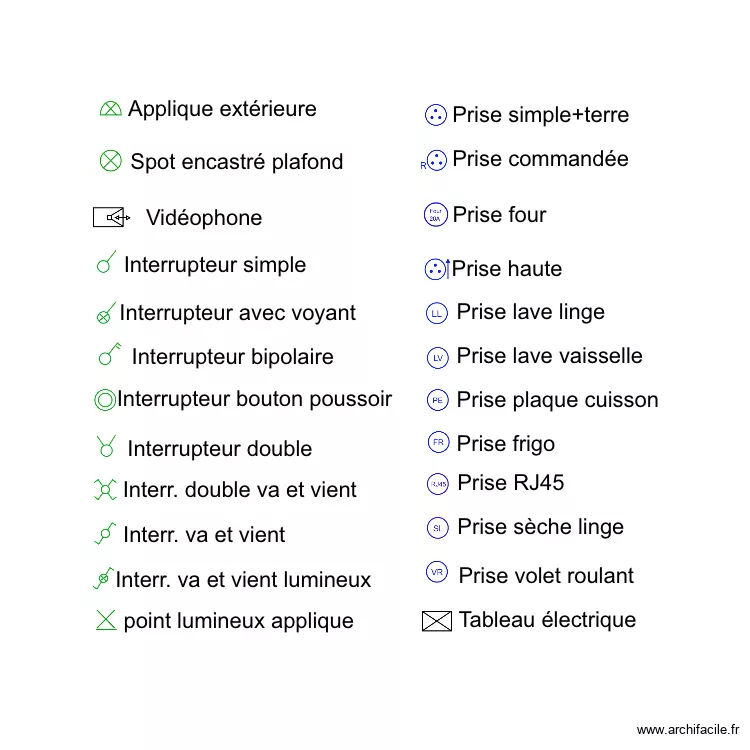 TABLE DES SYMBOLES. Plan de TABLE DES SYMBOLES. Plan de