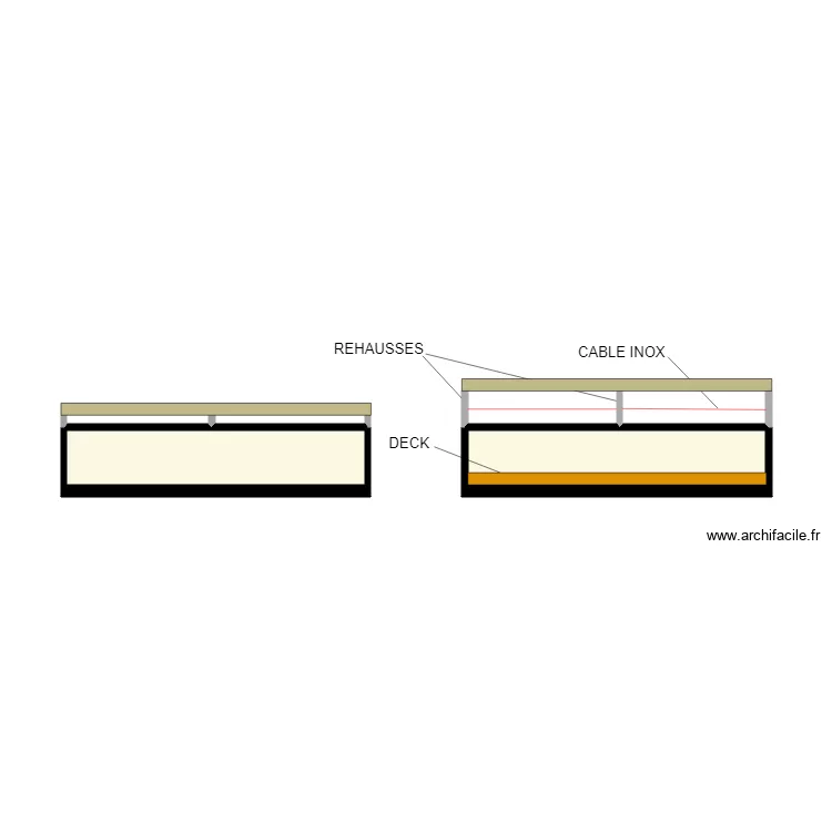 DALY. Plan de DALY. Plan de