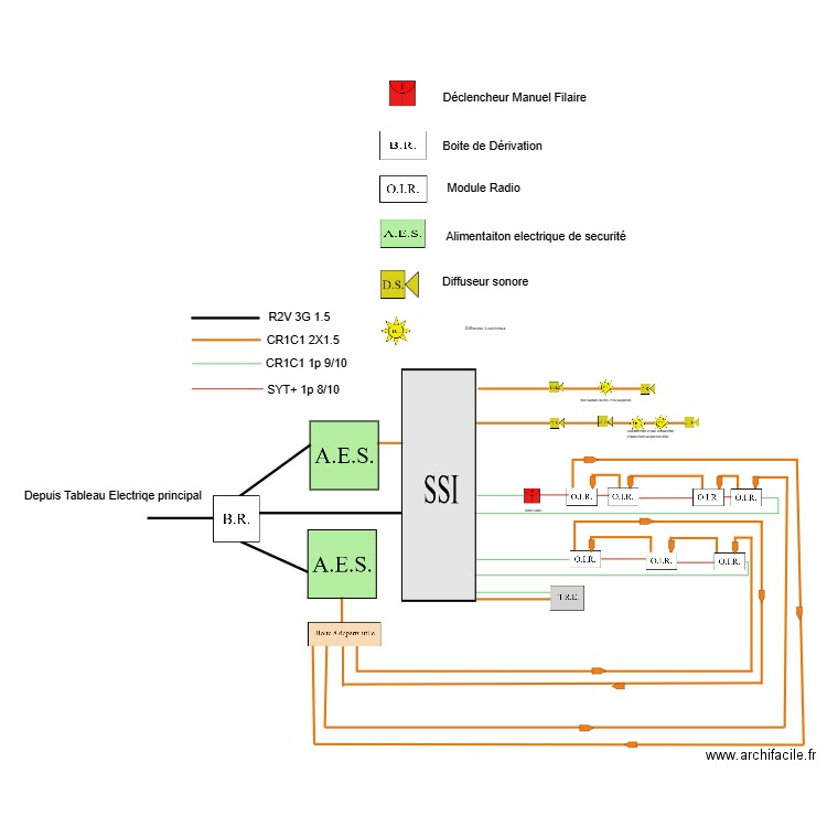 Synoptique Paon. Plan de 0 pièce et 0 m2