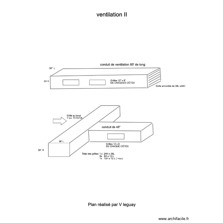 ventilation II. Plan de ventilation II. Plan de