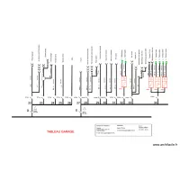 MJ &eacute;lectricit&eacute; sch&eacute;ma unifilaire partie 3