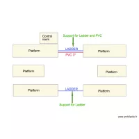 support ladders inside