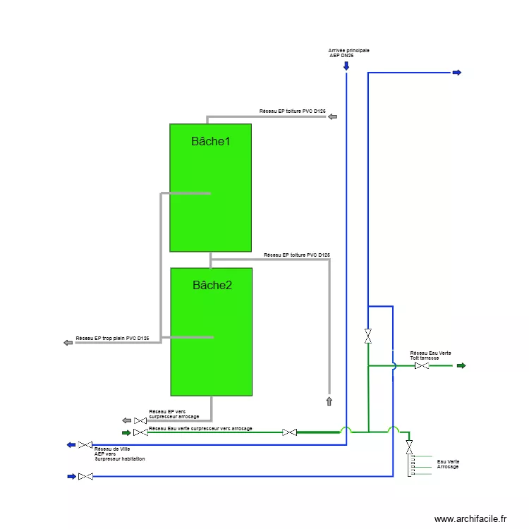 Réseaux AEP BRENOT. Plan de Réseaux AEP BRENOT. Plan de